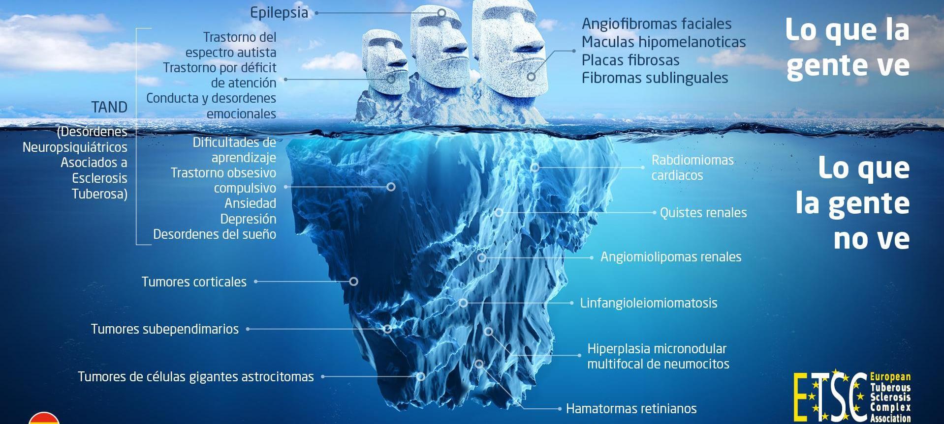 Asociación Española de Esclerosis Tuberosa Profile, rate, communicate and discover