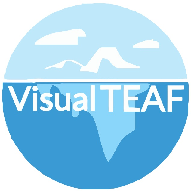 Visual TEAF - Su perfil. Votar, valora y comunicate